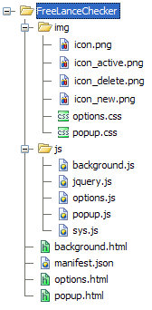 структура файлов проекта